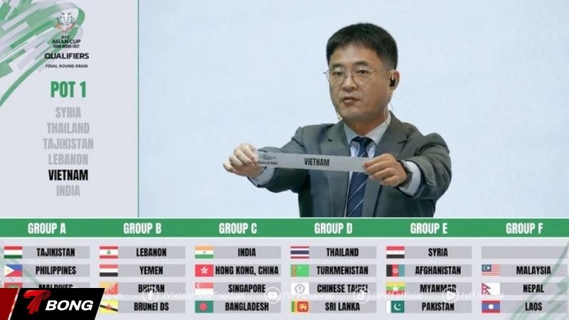 Giải mã thể thức và con đường đến Asian Cup 2027